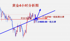  操做上我们